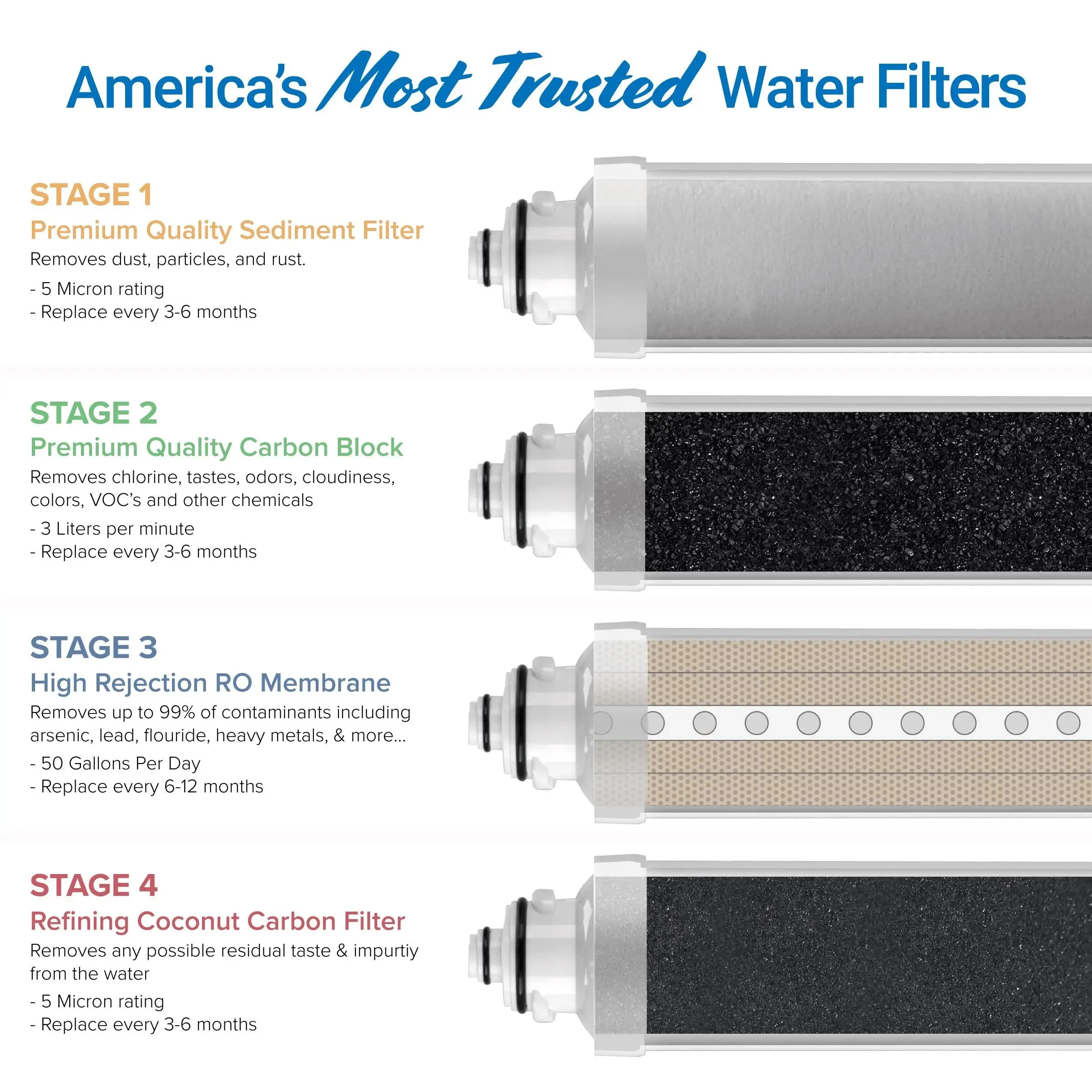 Brio Bottleless 4-Stage Filtration Water Dispenser Tri-Temperature Water Cooler Dispenser, Connect Directly to Your Water Line