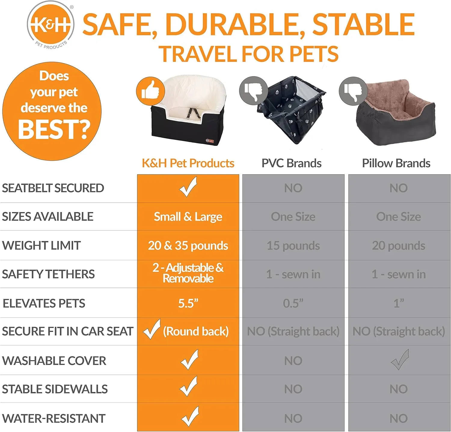 K&H Pet Products Bucket Booster ,,2 ,, - /