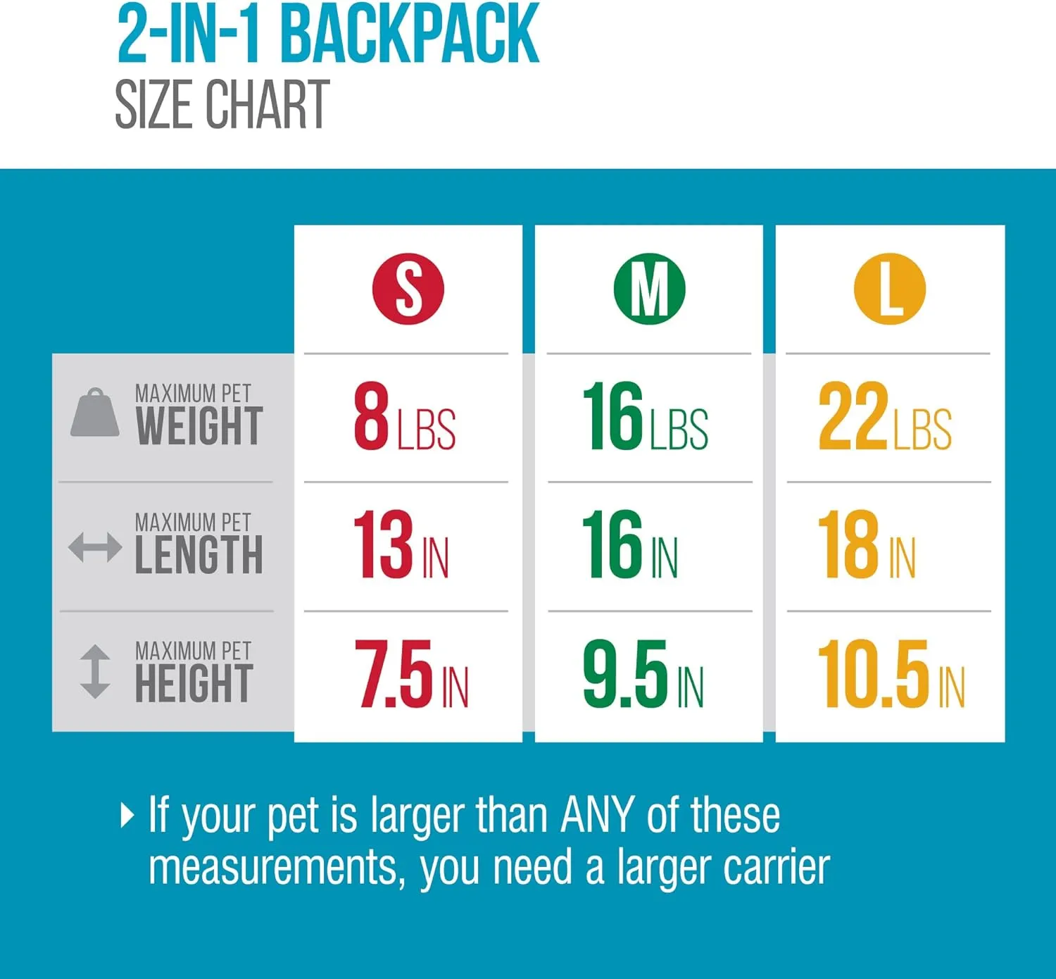 Sherpa 2-in-1 Backpack Travel Pet Carrier, Airline Approved & Guaranteed On Board - Gray, Medium