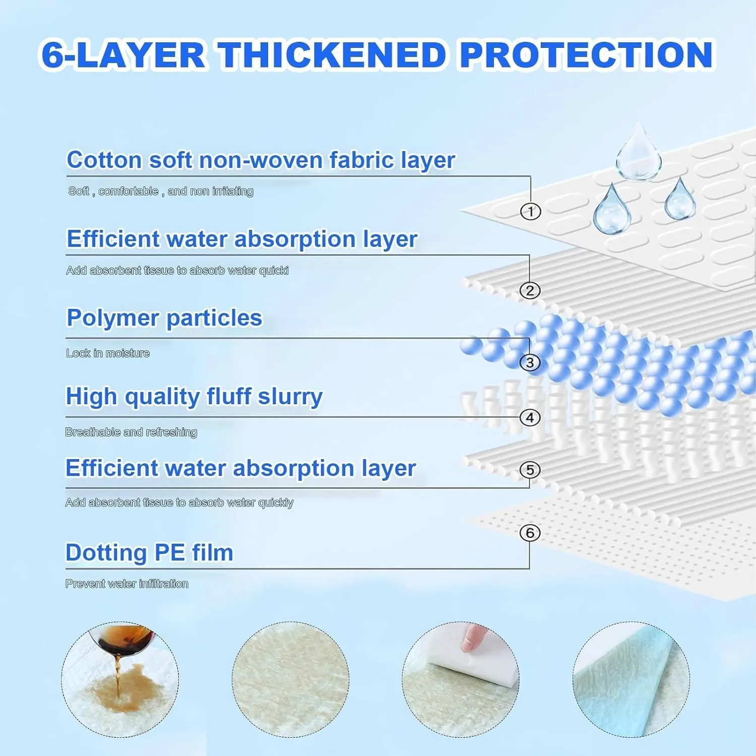 XXXXL Puppy Pee Pads for Dogs 32"x36" 60 Count, Extra Large Dog Pee Pads, Leak-Proof & Super Absorbent Dog Pee Pads, Thicken Disposable Potty Pads Puppy Training Pads for Cats Rabbits